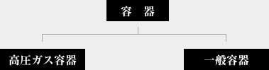 ツリー
